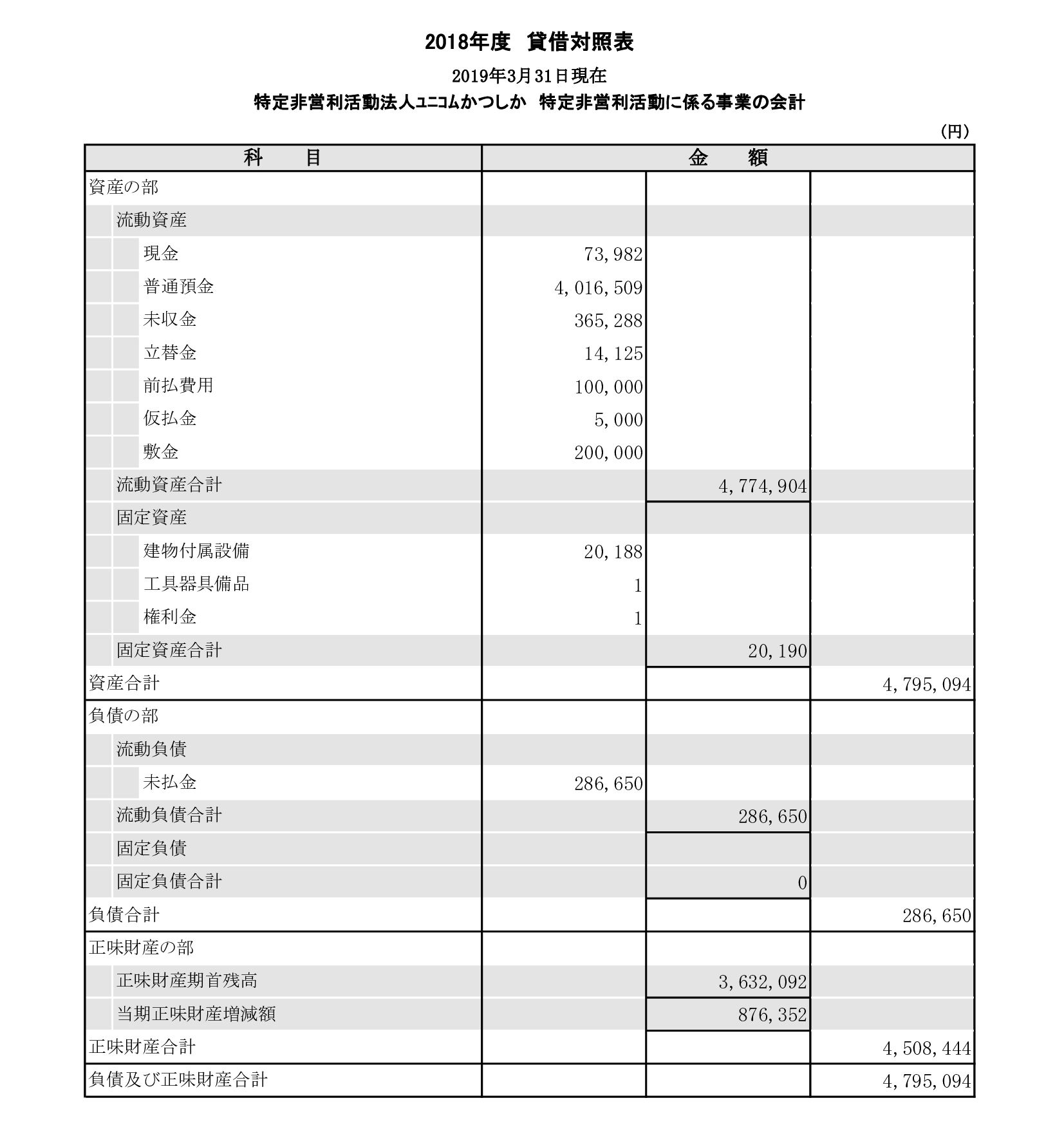 2018(H30)年度貸借対照表
