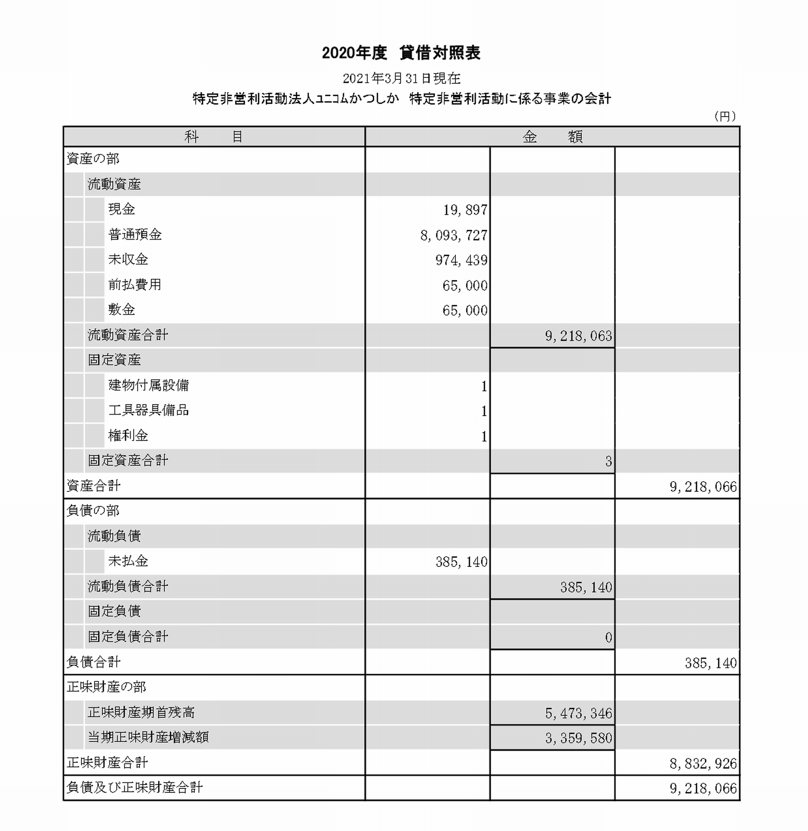 2020(R2)年度貸借対照表