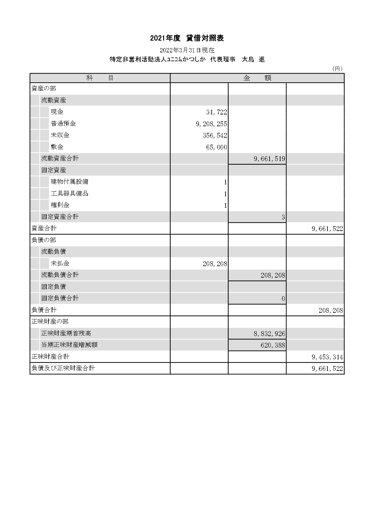 2021(R3)年度貸借対照表