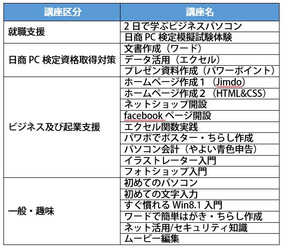 2015年度当初のコース一覧